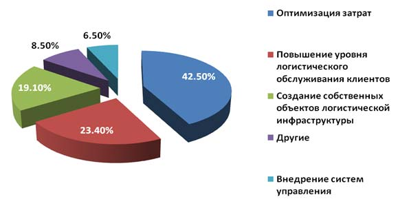 Счет 26 бухгалтерского учета «Общехозяйственные расходы»